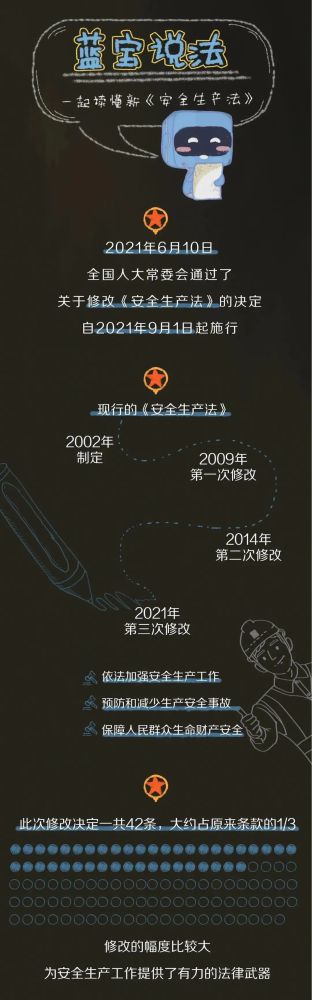 【法治宣傳】安全生產(chǎn)月，一起來學(xué)習(xí)修改后的《安全生產(chǎn)法》